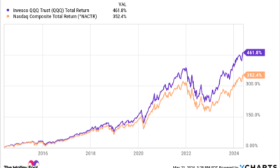 Motley Fool