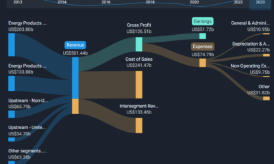 Loss of £0.004 per share (vs. loss of £0.015 in FY2022)