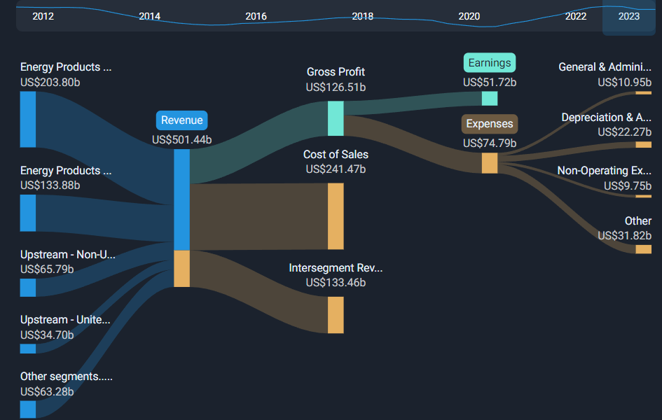 Loss of £0.004 per share (vs. loss of £0.015 in FY2022)