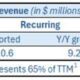 SYLOGIST reports results for the first quarter of 2024