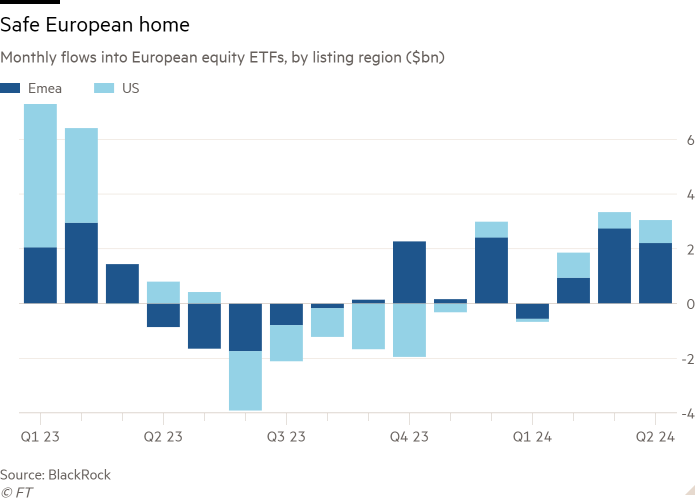 Column chart of monthly flows into European equity ETFs, by listing region (in billions of dollars), showing a safe European home