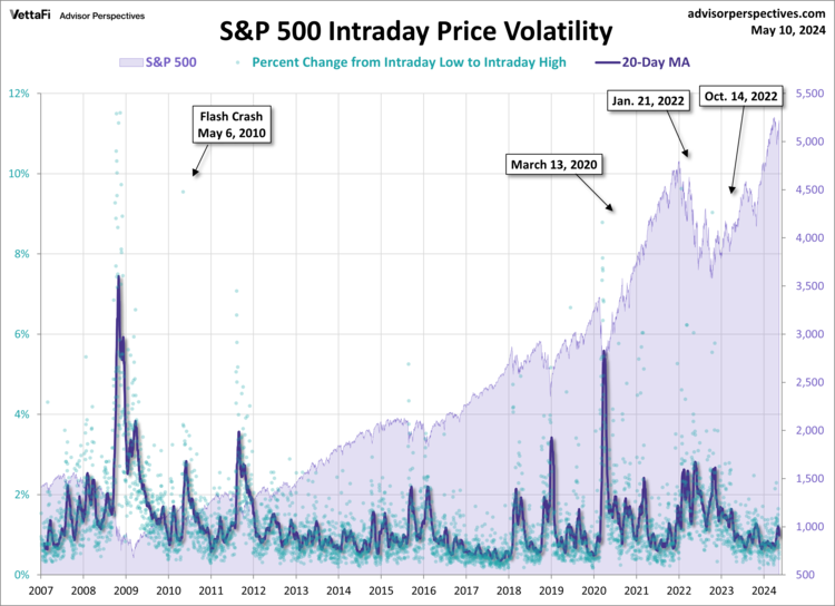 S&P 500 Preview: Third Consecutive Weekly Gain