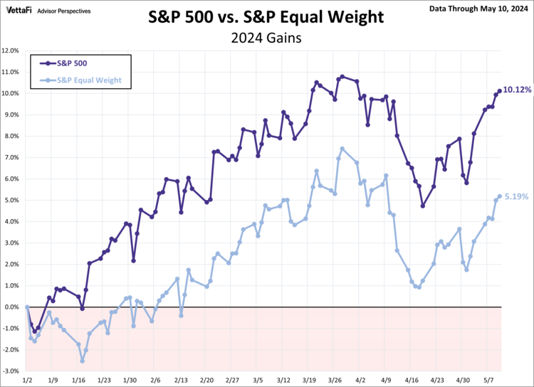 S&P 500 Preview: Third Consecutive Weekly Gain