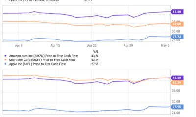 Motley Fool