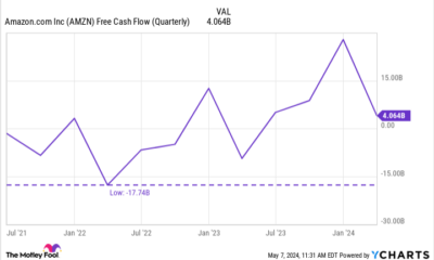 Motley Fool