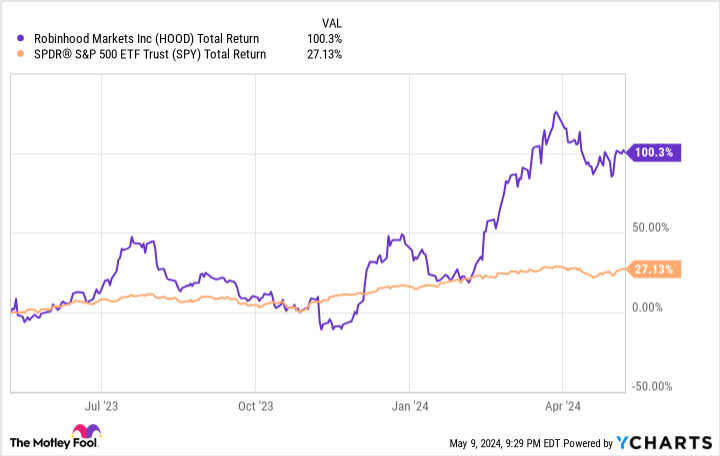 Motley Fool