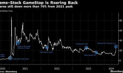 GameStop's Stock Surge Is A Far From 2021's Meme Stock Frenzy