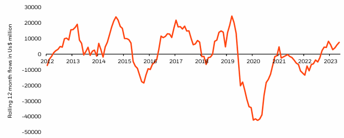 Japan is underweight