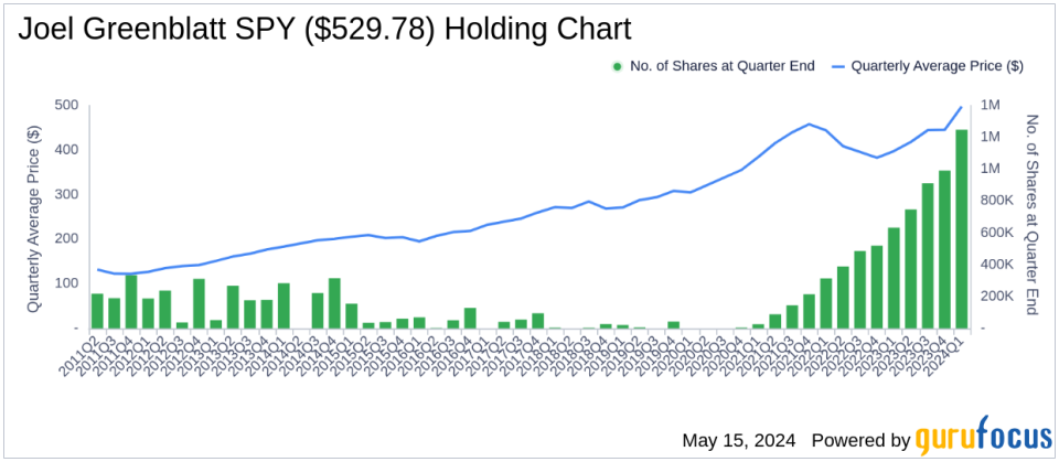 Joel Greenblatt Boosts S&P 500 ETF Trust Holdings in Q1 2024