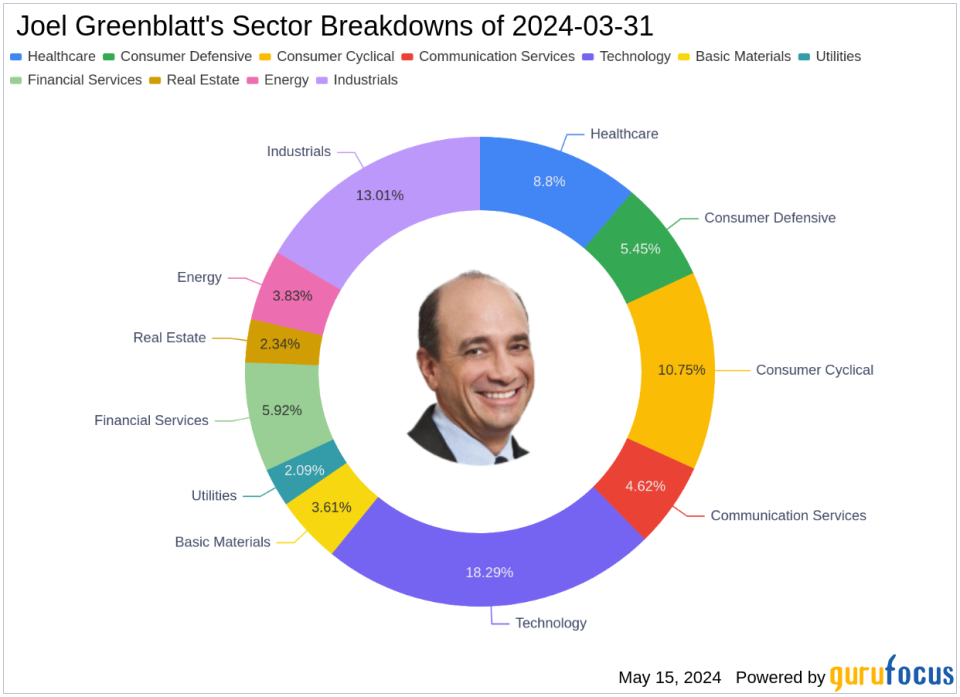 Joel Greenblatt Boosts S&P 500 ETF Trust Holdings in Q1 2024