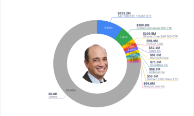 Joel Greenblatt Boosts S&P 500 ETF Trust Holdings in Q1 2024