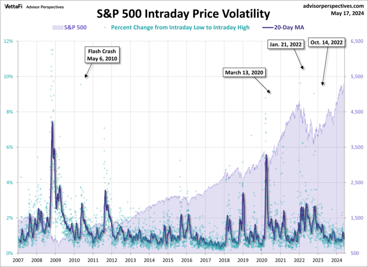 S&P 500 Preview: Fourth Consecutive Weekly Gain