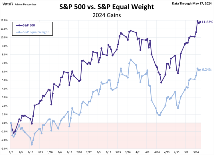 S&P 500 Preview: Fourth Consecutive Weekly Gain