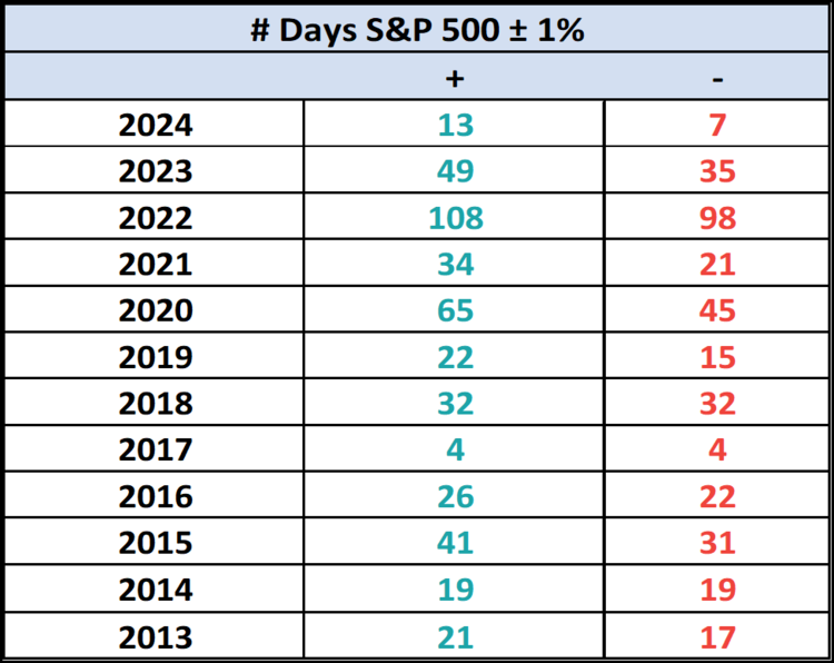 S&P 500 Preview: Fourth Consecutive Weekly Gain