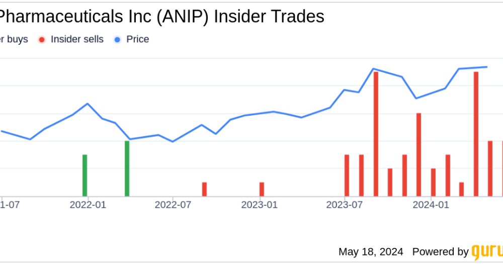 Director Renee Tannenbaum sells 2,000 shares of ANI Pharmaceuticals Inc (ANIP)