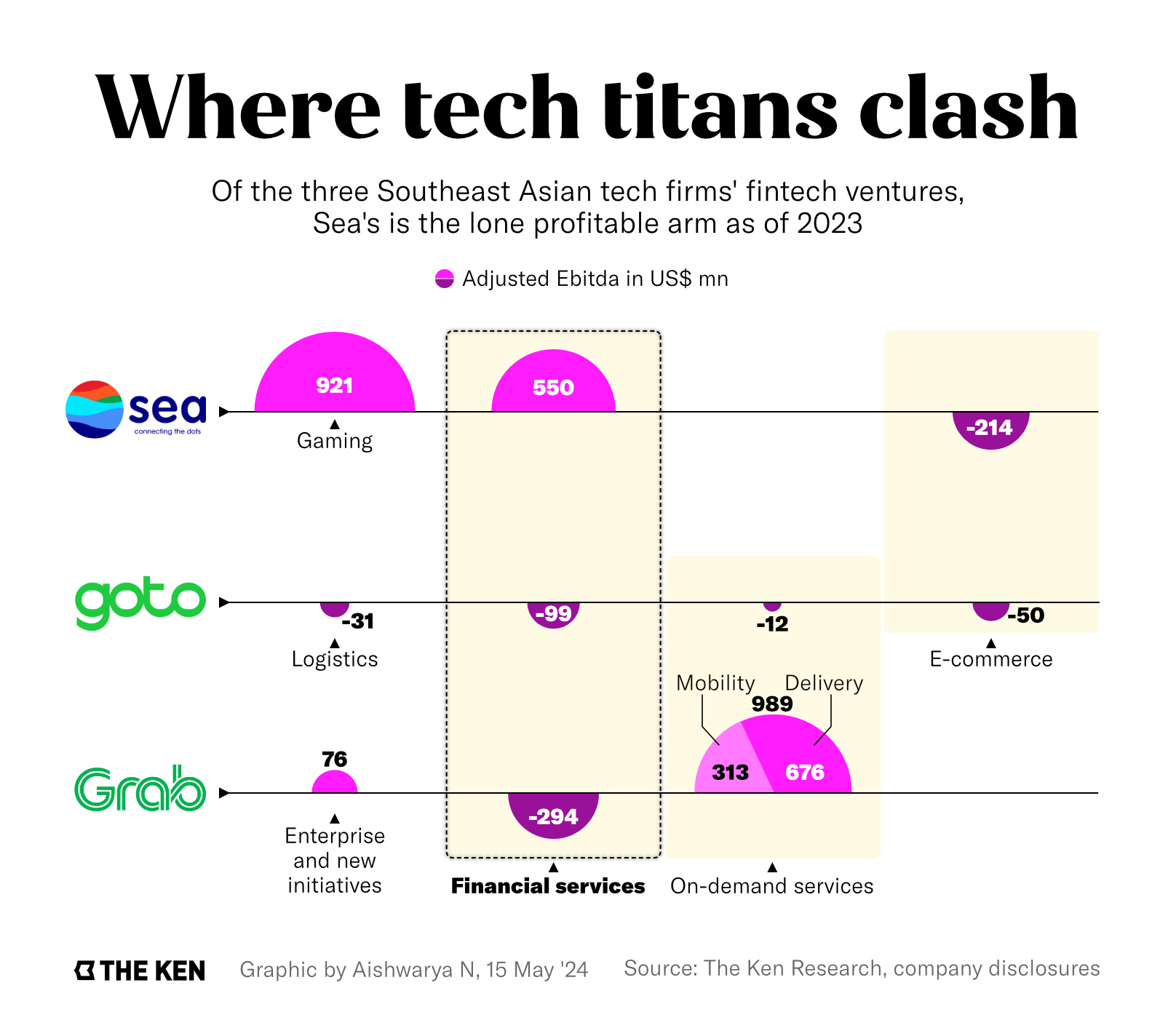 Infographic