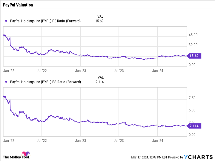 Motley Fool