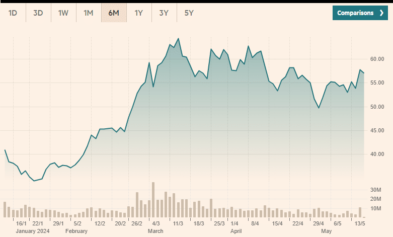 Meilleur ETF crypto par performance en 2024 - 4