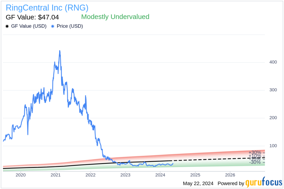 Insider Selling: Deputy Chief Financial Officer Vaibhav Agarwal sells 11,406 shares of RingCentral Inc (RNG)