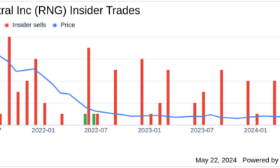 Deputy Chief Financial Officer Vaibhav Agarwal sells 11,406 shares of RingCentral…