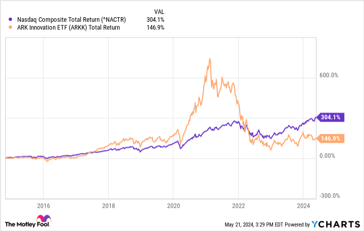 ^NACTR Chart