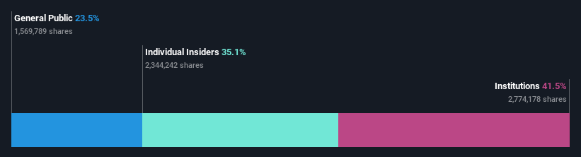 XTRA:HYQ Ownership Breakdown Coming May 2024