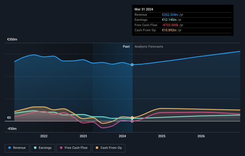 XTRA: SBS Earnings and Revenue Growth in May 2024