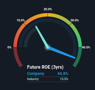 roe