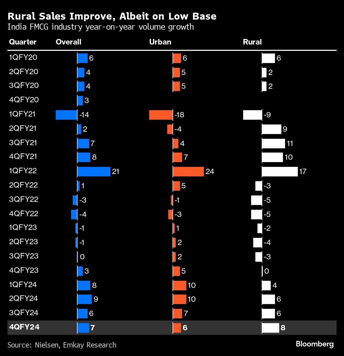 A strong monsoon season is great news for these Indian stocks