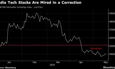 AI-led tech craze leaves Indian software mega stocks in the dust