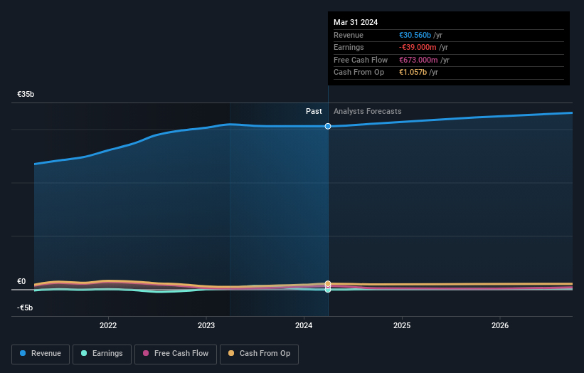 earnings and revenue growth