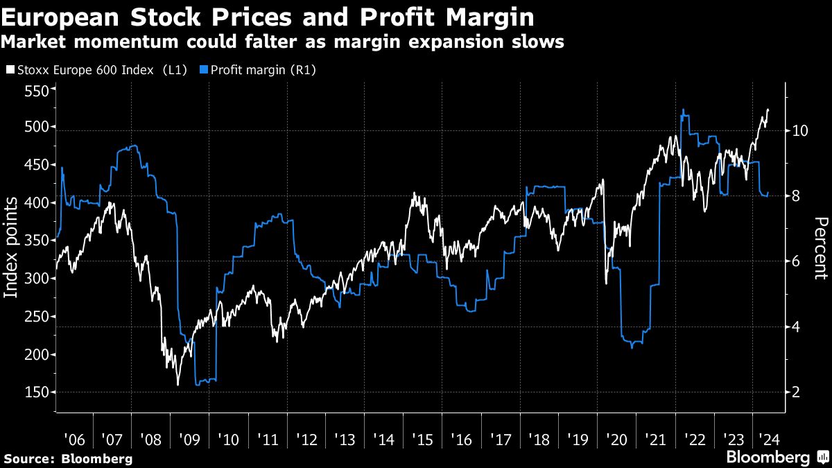 Asian stocks edge ahead ahead of inflation data: Markets mixed