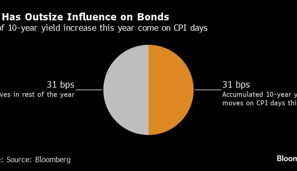 Asian stocks fluctuate based on China data, bond sell-off: Market mixed