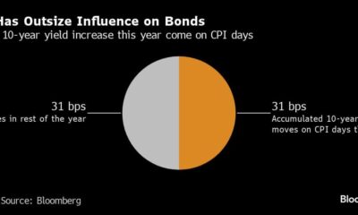 Asian stocks fluctuate based on China data, bond sell-off: Market mixed