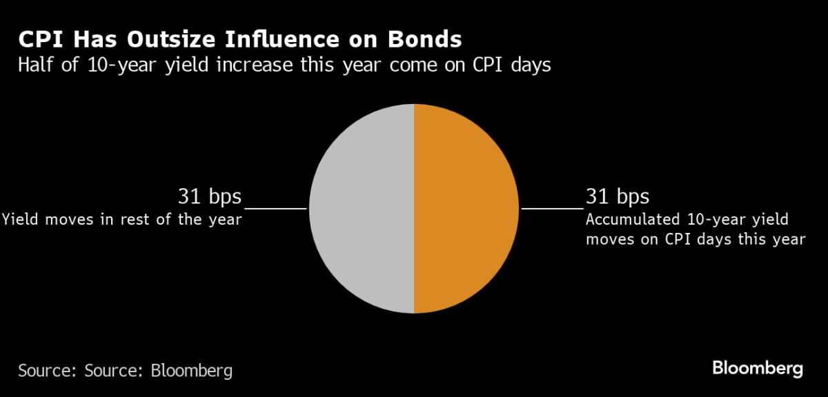 Asian stocks fluctuate based on China data, bond sell-off: Market mixed