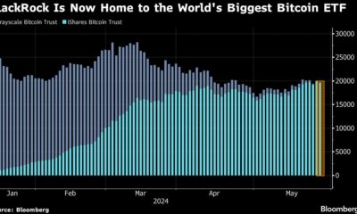 BlackRock's $20 billion ETF is now the world's largest Bitcoin fund