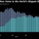 BlackRock's $20 billion ETF is now the world's largest Bitcoin fund