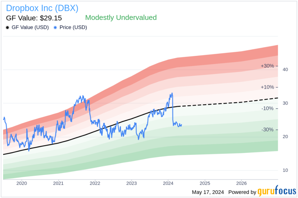 Insider Selling: Chief Legal Officer Bart Volkmer Sells 6,894 Shares of Dropbox Inc (DBX)