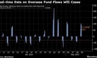 China will encourage stock rally by masking real-time foreign flow data