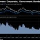 China's financial firms are exceptionally cash-rich as savers pile in