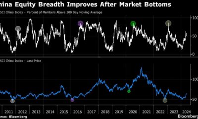 China's improving market breadth is good news for stock bulls