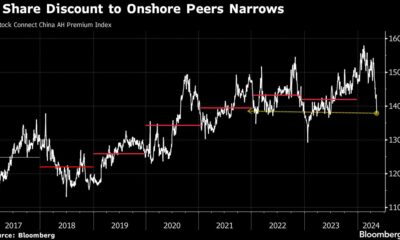 Chinese stocks see premium to Hong Kong peers quickly disappearing