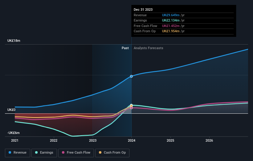 earnings and revenue growth