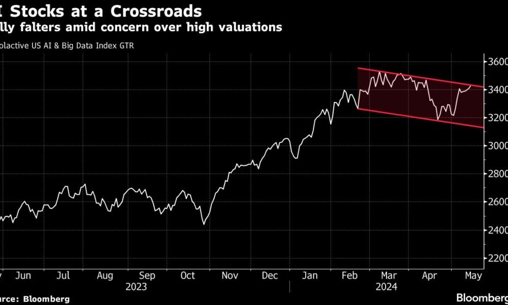 Direxion Opens Leveraged Inverse ETFs for AI Stocks