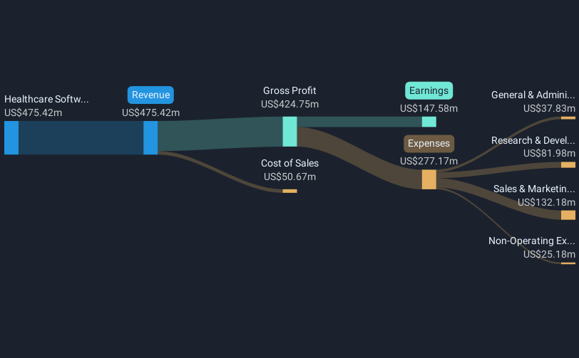 details of income and expenses