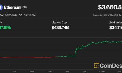 Ether (ETH) Price Rises 17%, Polymarket Approval Odds Soar as ETF Advances in Regulation