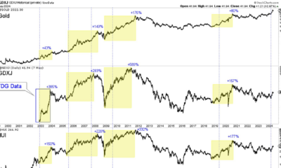 Everything You Need to Know About Gold Stocks