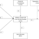 Examining consumer behavior towards adoption of quick response code mobile payment systems: transforming mobile payment in the fintech industry