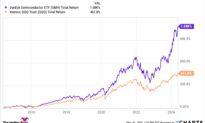 Motley Fool