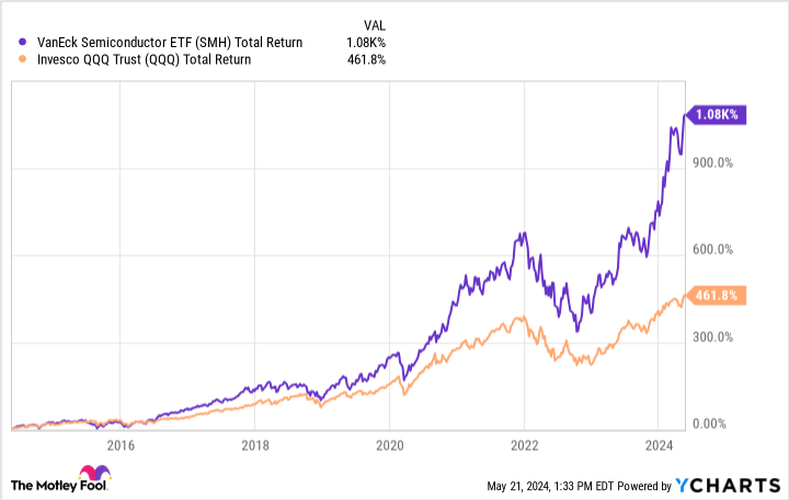 Motley Fool